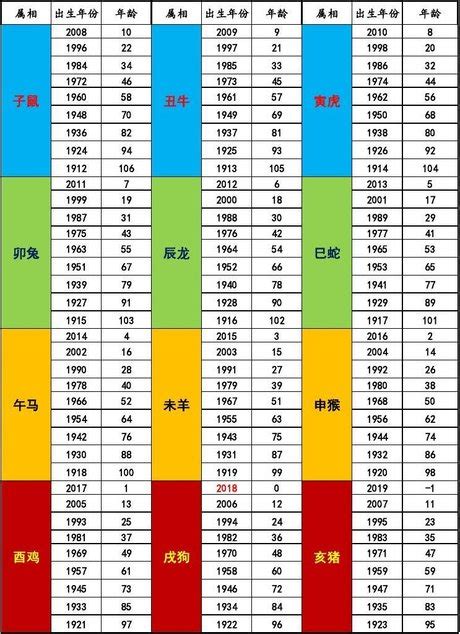 56年屬什麼|十二生肖年份對照表 (西元、民國)